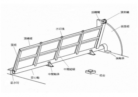 鋼索倒伏水門