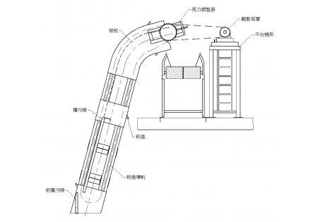 回轉式撈污機