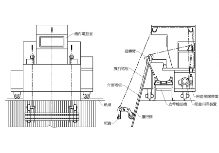 行走式撈污機