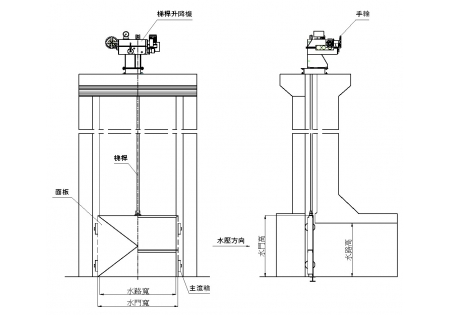 滾輪水門